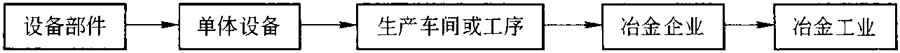 1.3.2 鋼鐵工業(yè)節(jié)能與余熱利用技術(shù)的發(fā)展動向、趨勢